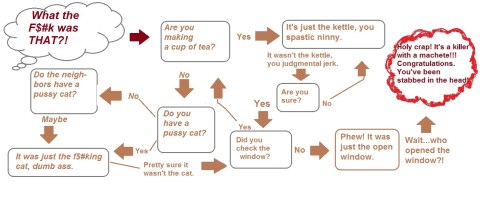 Yeah. I made it in Paint. So? Is that a crime? ... Oh it is? Oh I see. Well...click on it anyway. I'll be phoning my lawyer.